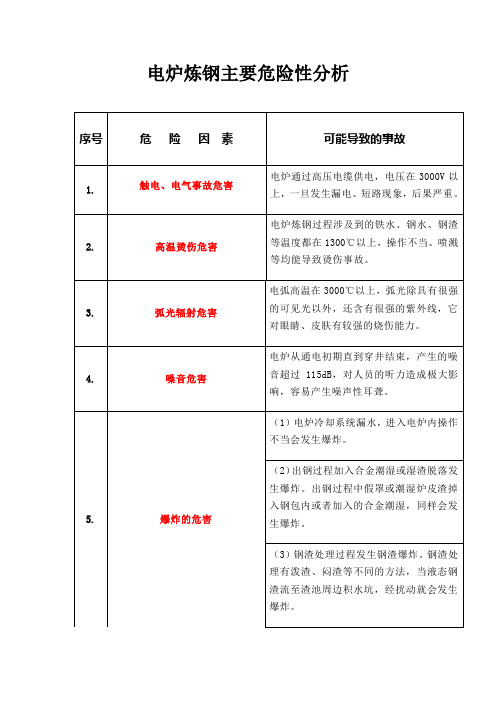 电炉炼钢主要危险性分析