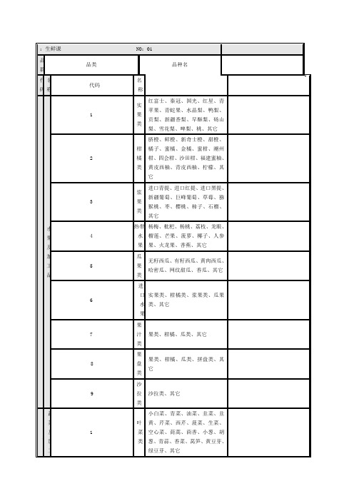 超市分类表