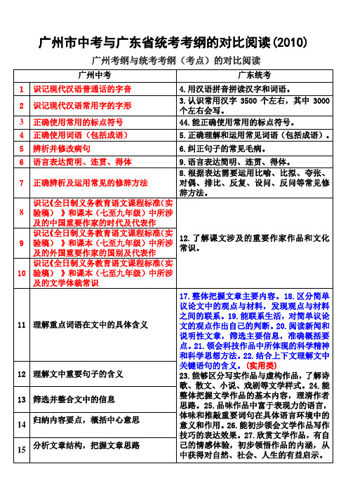 广州中考语文考纲与广东中考统考考纲的对比阅读