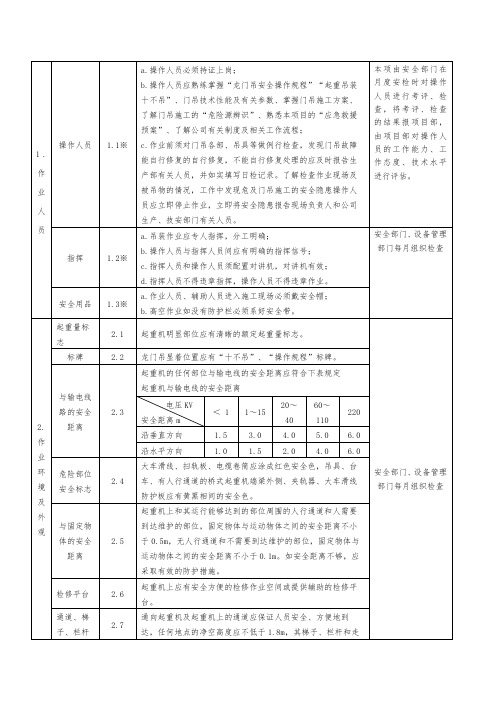 龙门吊检查内容及标准