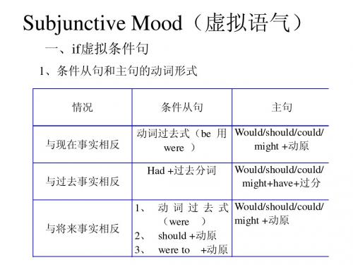 英语虚拟语气 (高三)