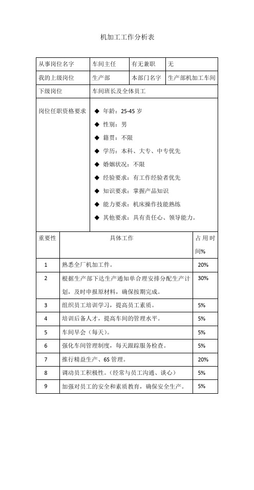 机加工工作分析表