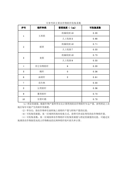 可参考的主要农作物秸秆收集系数