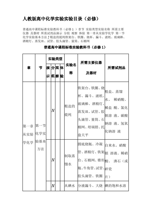 人教版高中化学必修1和2试验器材