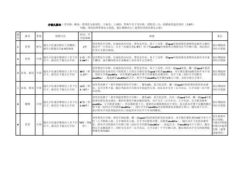 ipod shuffle 穿衣广告翻拍分镜头脚本