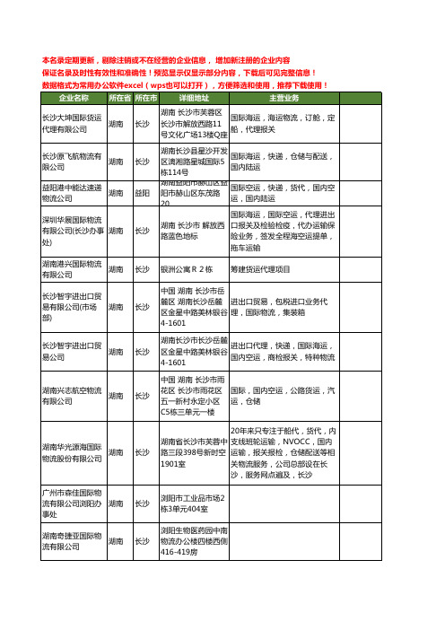 新版湖南省国际物流工商企业公司商家名录名单联系方式大全240家