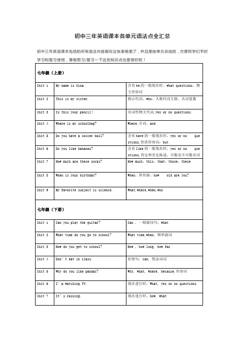 初中三年英语课本各单元语法点全汇总