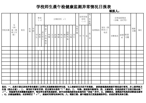 学校师生晨午检健康监测异常情况日报表