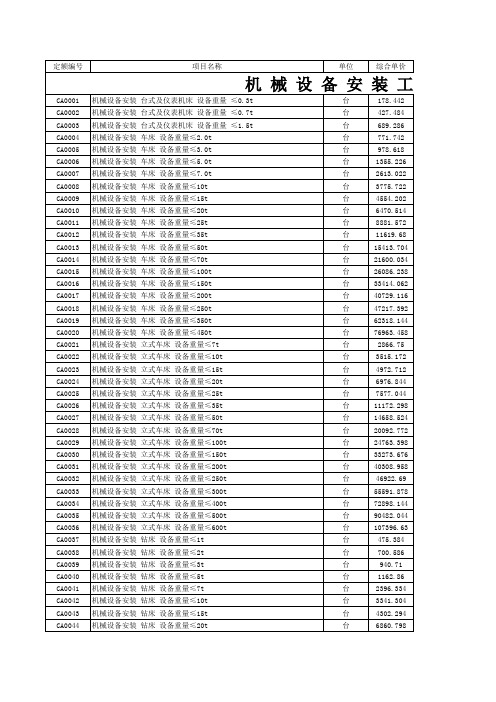 四川2009安装工程定额