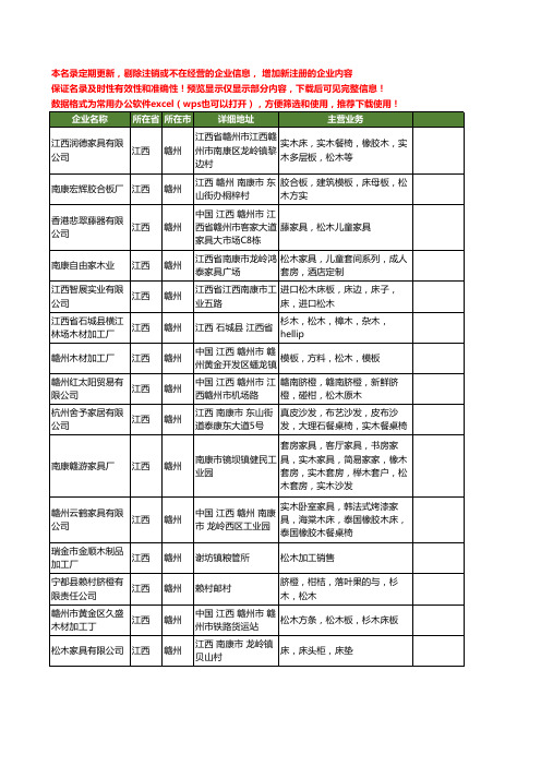 新版江西省赣州松木工商企业公司商家名录名单联系方式大全19家