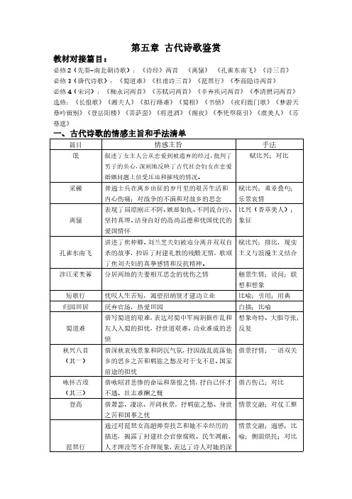 5 高中语文教材整合之古代诗歌鉴赏(独家整理)