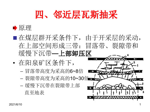 【煤层气技术】煤层气开采技术