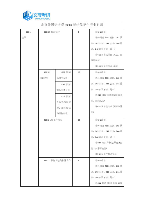 北京外国语大学2018年法学招生专业目录_北外考研网