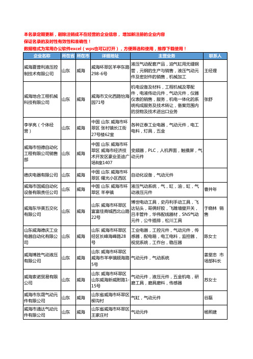 2020新版山东省威海气动元件工商企业公司名录名单黄页大全17家