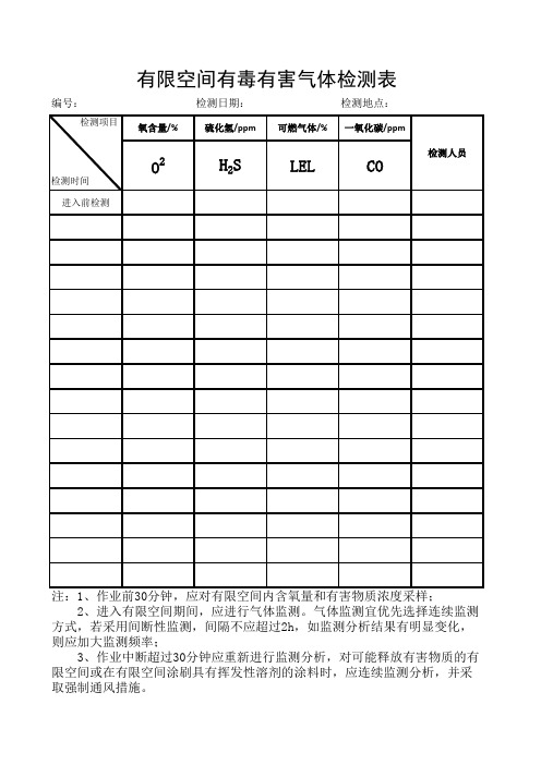 有限空间气体检测表