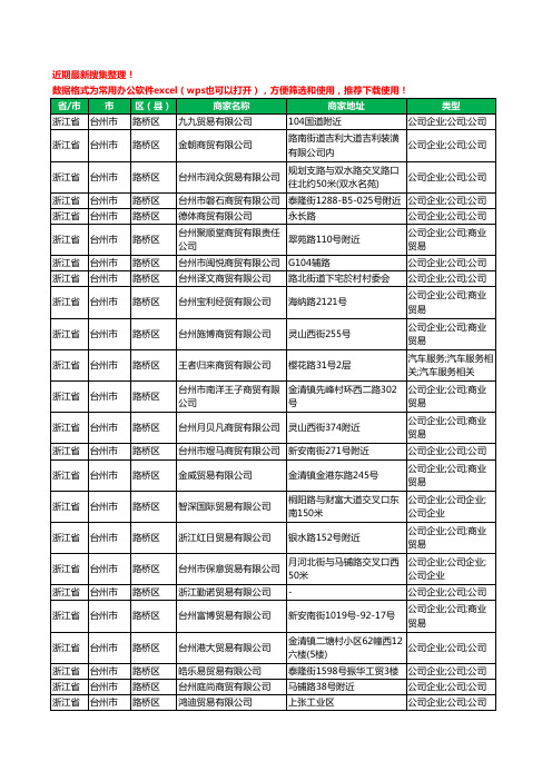 2020新版浙江省台州市路桥区商贸有限公司工商企业公司商家名录名单黄页联系方式大全166家