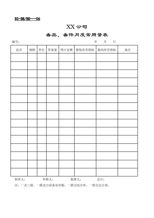 设备管理类表单模板汇总