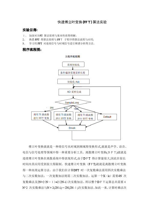 快速傅立叶变换(FFT)算法实验