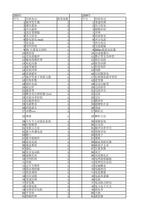 【国家自然科学基金】_冲击电流_基金支持热词逐年推荐_【万方软件创新助手】_20140731