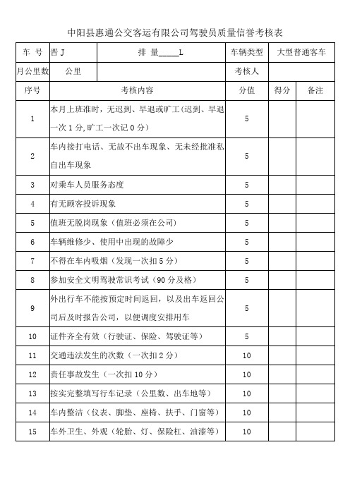 驾驶员质量信誉考核表