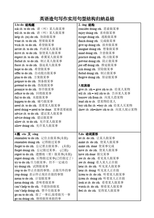 英语造句写作实用句型结构归纳总结