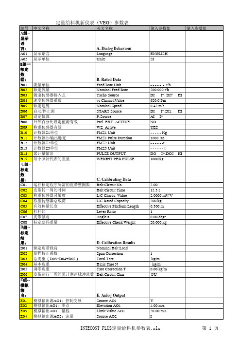 INTECONT PLUS定量给料机新仪表(VEG)参数设定表