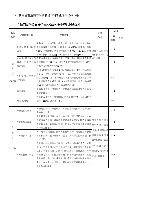 3.陕西省普通高等学校名牌本科专业评估指标体系.