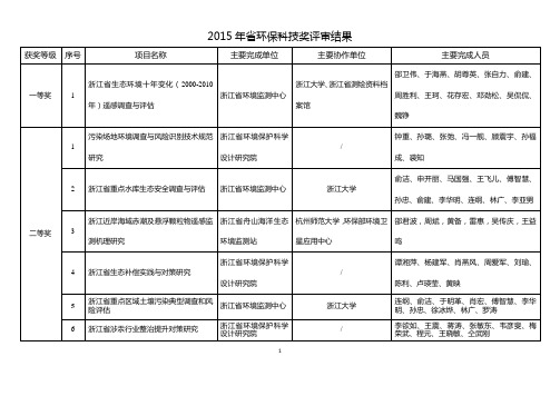 2015年省环保科技奖评审结果