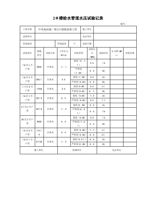 给水管道水压试验记录【范本模板】