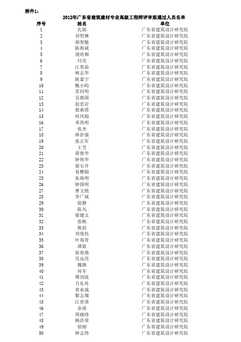 xxxx年广东省建筑建材专业高级工程师评审通过人员的公.xls