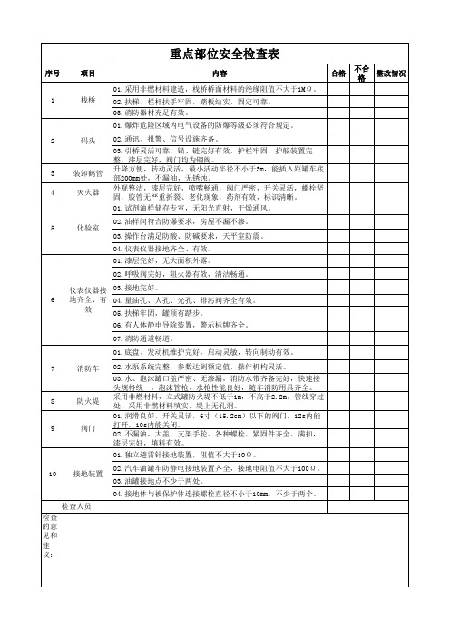 重点部位安全检查表