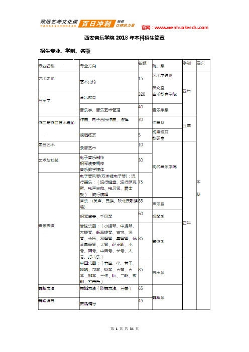 2018年西安音乐学院招生简章