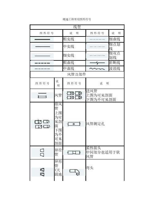 暖通工程常用图形符号