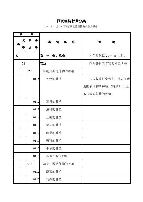 国民经济行业分类明细