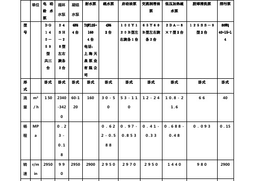 泵类设备检修工艺规程