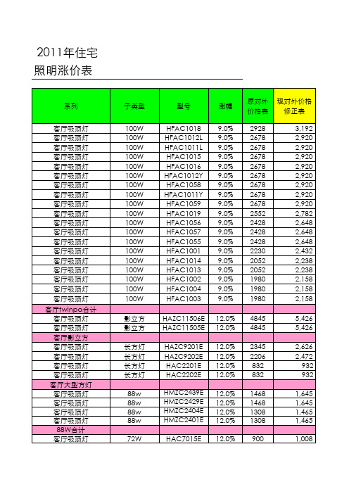 2011年照明涨价联络0930(万秀玲)