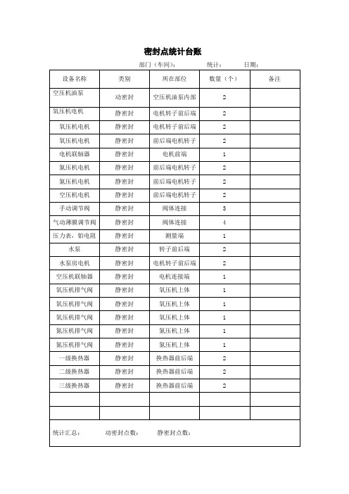 密封点统计台账 (2)