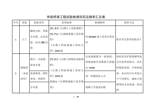 市政桥梁工程试验检测项目及频率汇总表