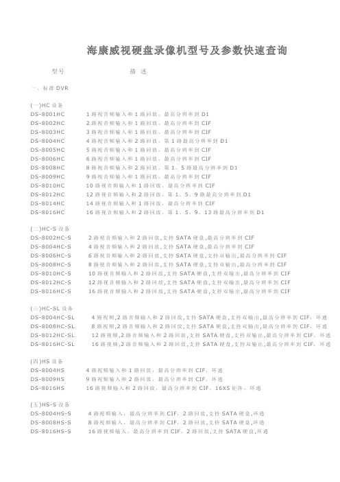 海康威视硬盘录像机型号及参数快速查询