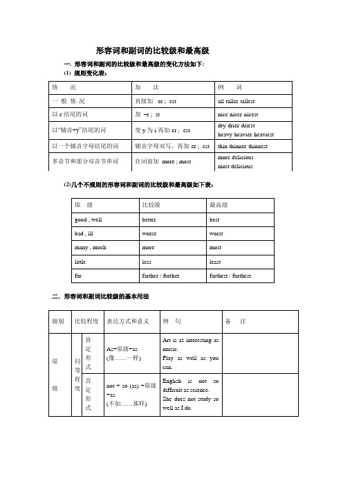 形容词和副词的比较级和最高级全面解析解析