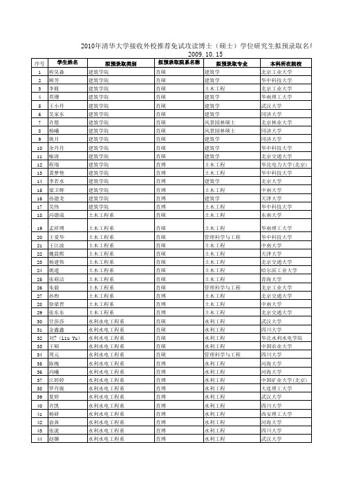 2010年清华大学接收外校推荐免试攻读博士(硕士)学位研究生拟预录取名单公示