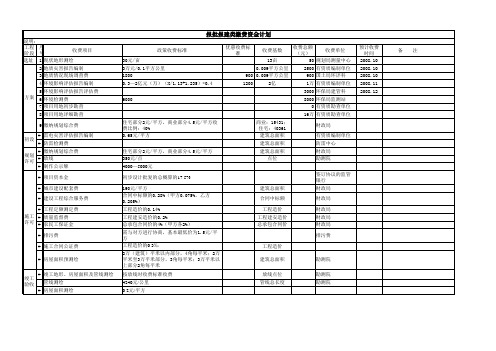 报批报建收费明细