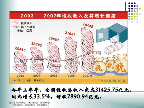 税收概论PPT课件