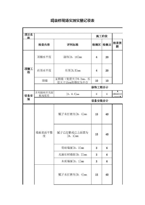 精装修现场实测实量记录表