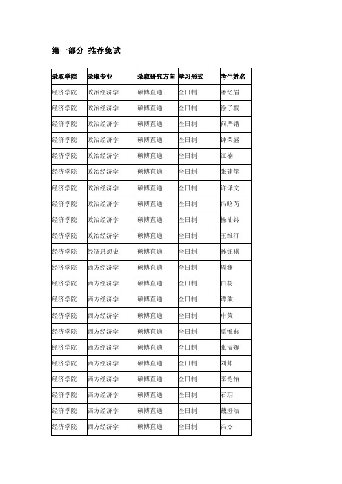 中国人民大学经济学院2019年硕士研究生拟录取名单公示