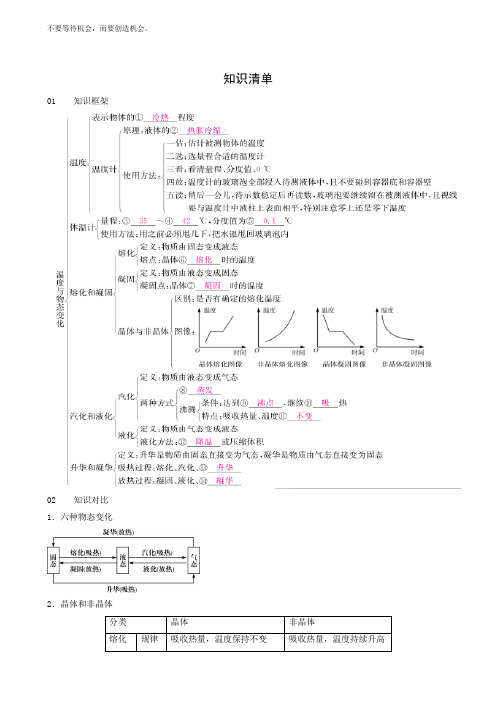 沪科版九年级物理第12章 温度与物态变化 知识清单