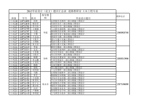 2015届毕业设计题目汇总表(2)