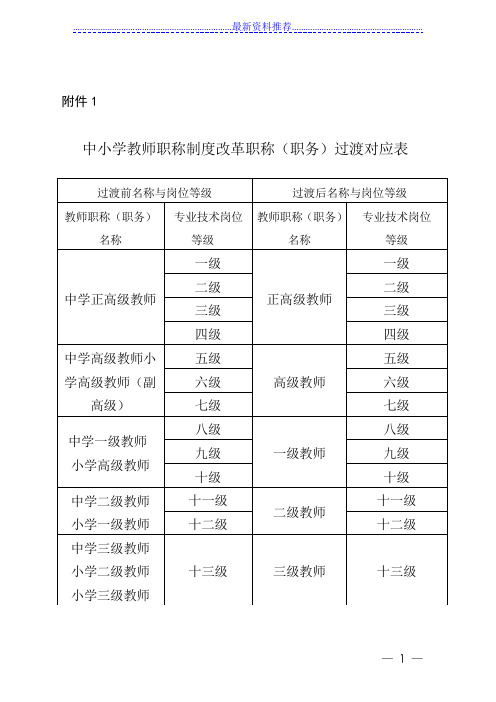 中小学教师职称制度改革职称(职务)过渡对应表 (1)