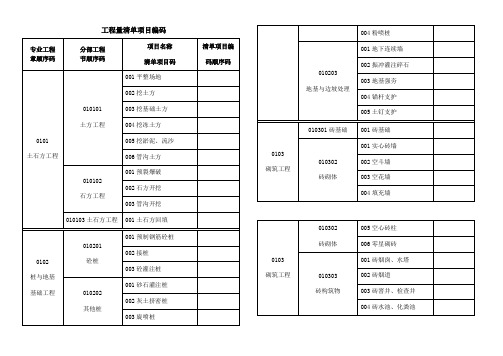 工程量清单项目编码介绍