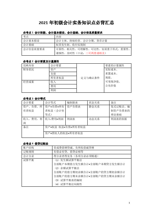 2021年初级会计实务知识点干货汇总